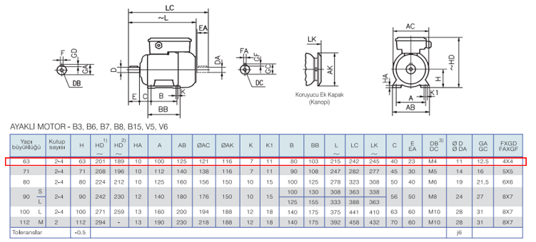GAMAK 0.18 kw 1500 D/D (MSD 63 4b) 220 volt Monofaze Elektrik Motoru B3 Ayaklı Yapı Biçimi Boyut Tablosu